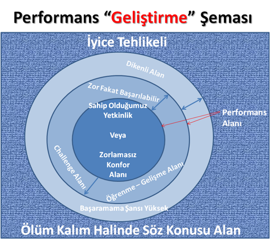 basari performans icin basari formullerine devam2 - Başarılı Performans için Başarı Formüllerine Devam (3)
